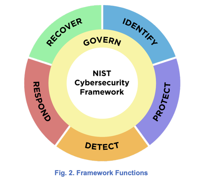 NIST’s New Govern Pillar and Improving Supply Chain Security